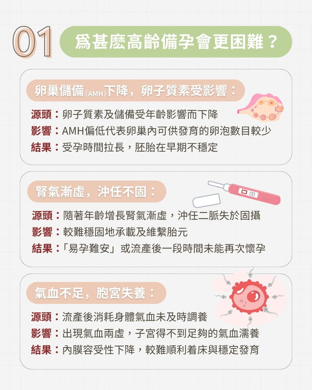✨【好孕分享♥】高齡備孕、流產難孕、AMH 偏低丨中醫調理養卵安胎接好孕✨