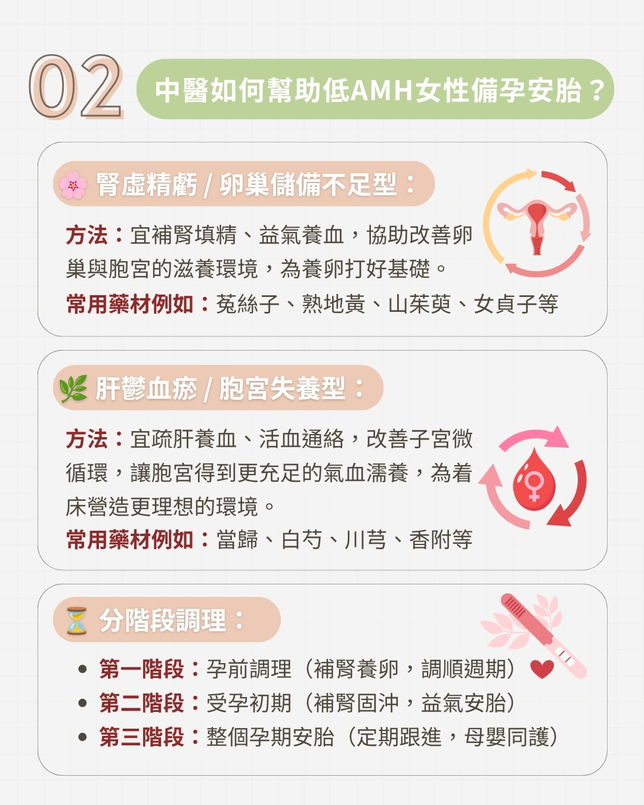 ✨【好孕分享♥】高齡備孕、流產難孕、AMH 偏低丨中醫調理養卵安胎接好孕✨
