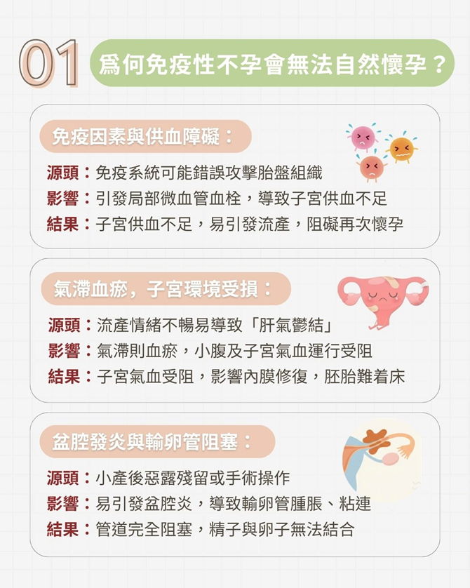 ✨【好孕分享♥】流產、IVF 失敗、免疫性不孕難關丨中西醫結合調理終圓媽媽夢 ✨