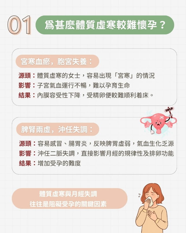 ✨【好孕分享♥】經期不準、體質虛寒易病丨中醫調經養宮 成功自然懷孕✨