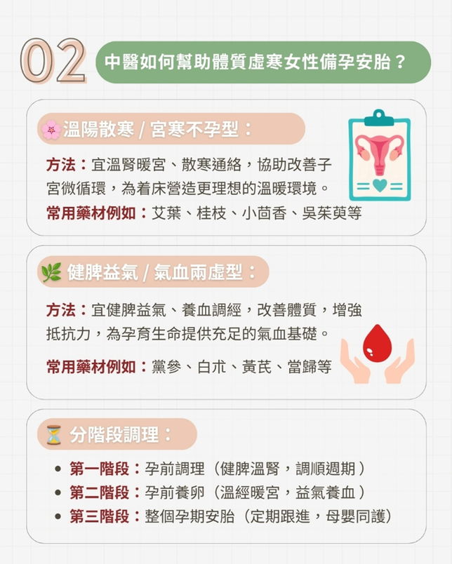 ✨【好孕分享♥】經期不準、體質虛寒易病丨中醫調經養宮 成功自然懷孕✨